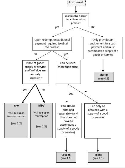 stroomschema