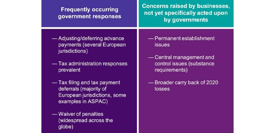 Tax and covid 19 -2