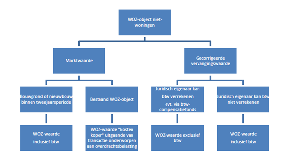 Schema